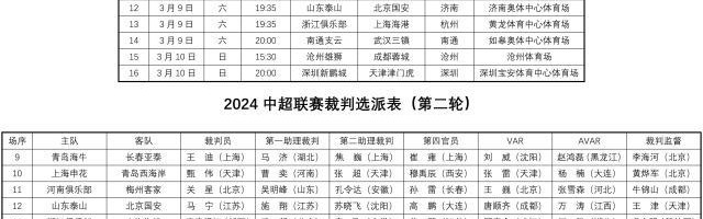 中超第2轮裁判安排：马宁赛季首次亮相吹鲁京大战