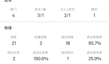 MK体育在线-两射一传造三球！刘若钒当选海港vs玉昆最佳球员